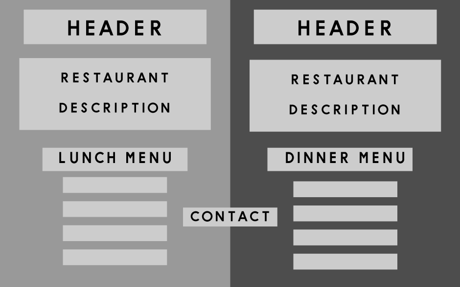 Mobile Wireframe Part One