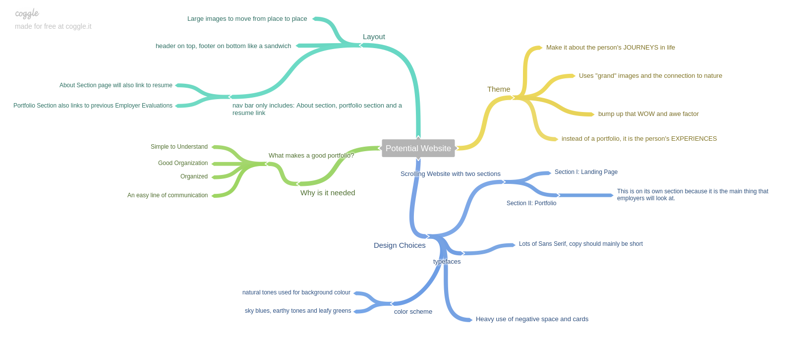 Mind Map Screenshot